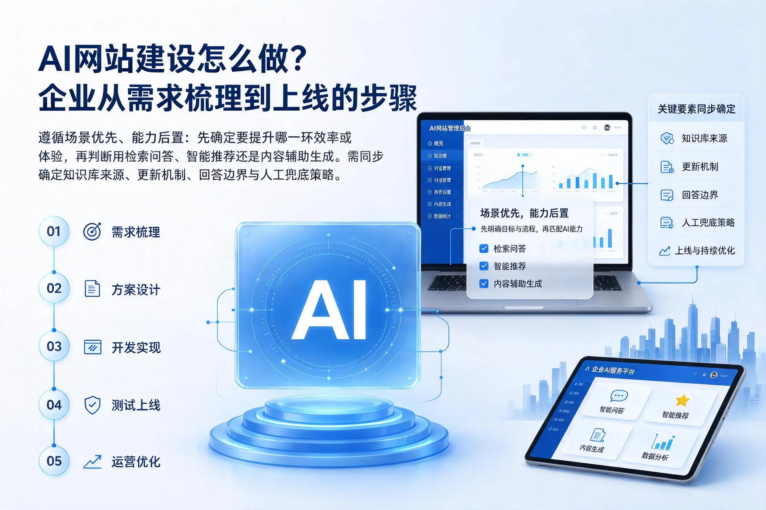 AI网站建设怎么做？黑龙江企业从需求梳理到上线的步骤