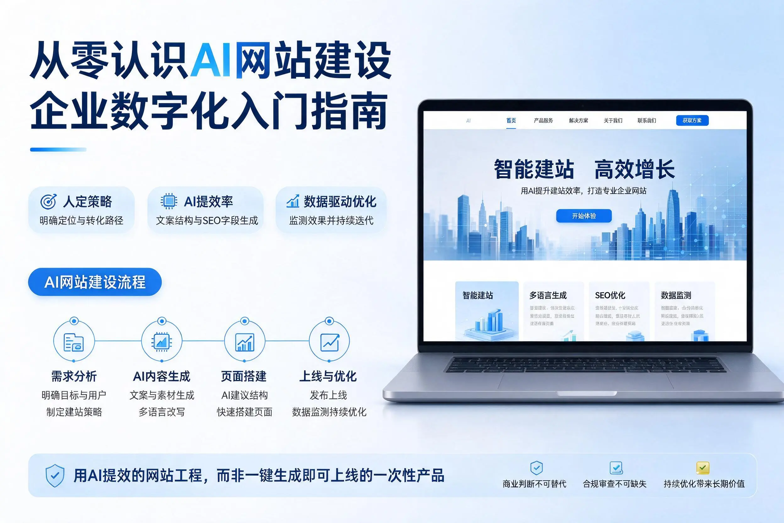 从零认识AI网站建设，黑龙江企业数字化入门指南