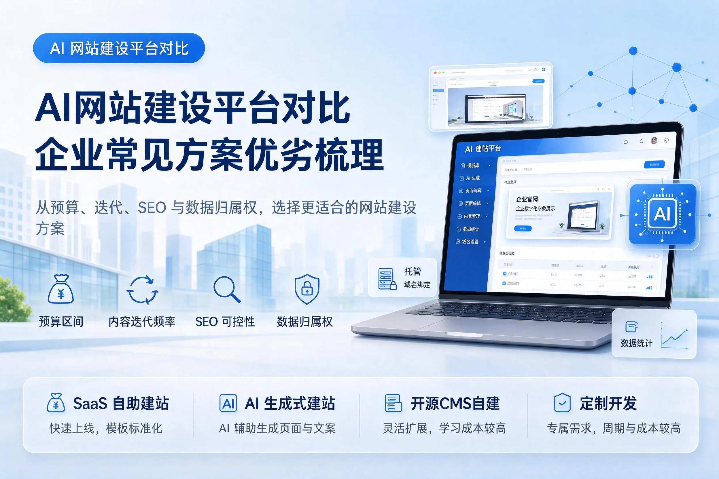 AI网站建设平台对比，黑龙江企业常见方案优劣梳理