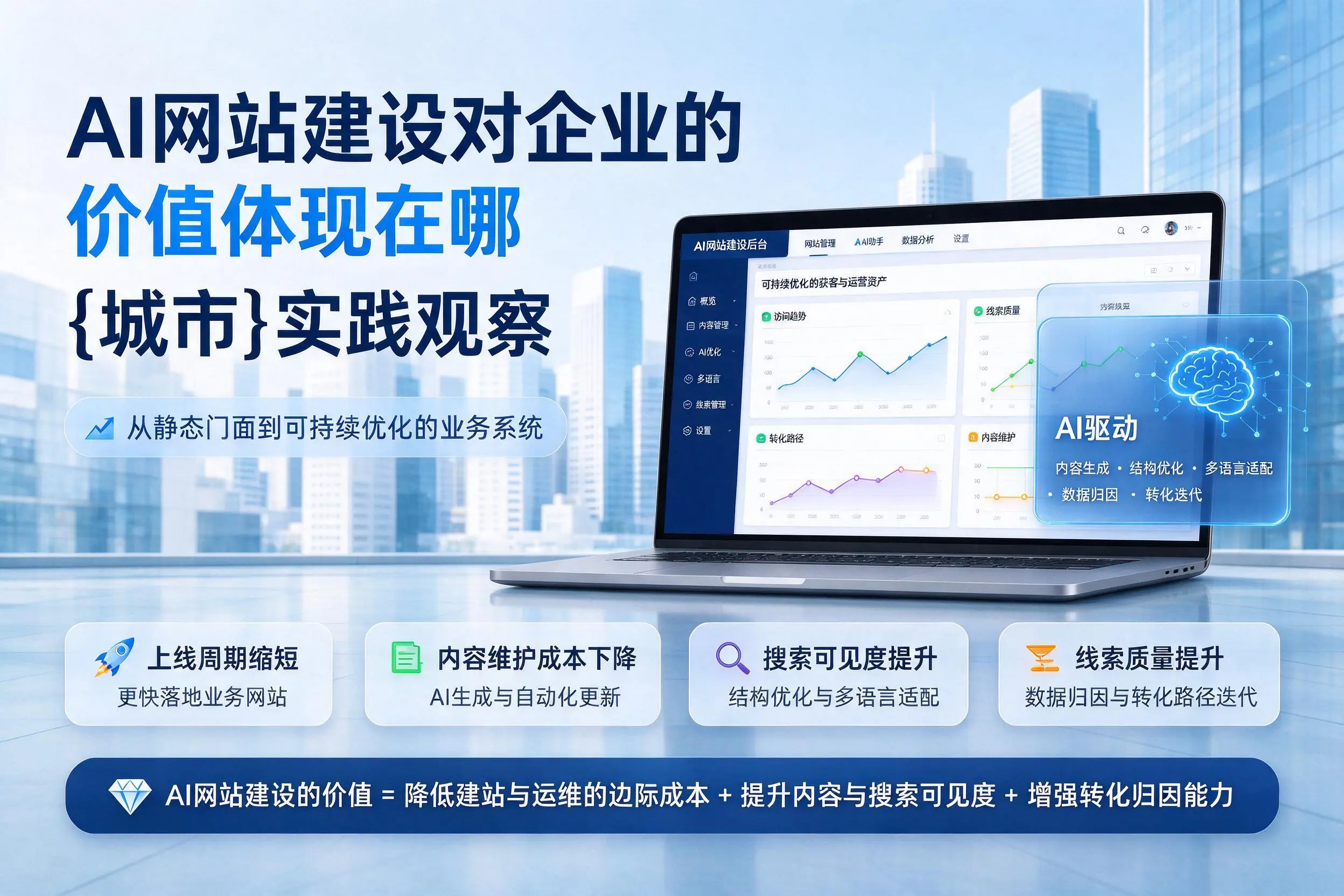 AI网站建设对企业的价值体现在哪，黑龙江实践观察