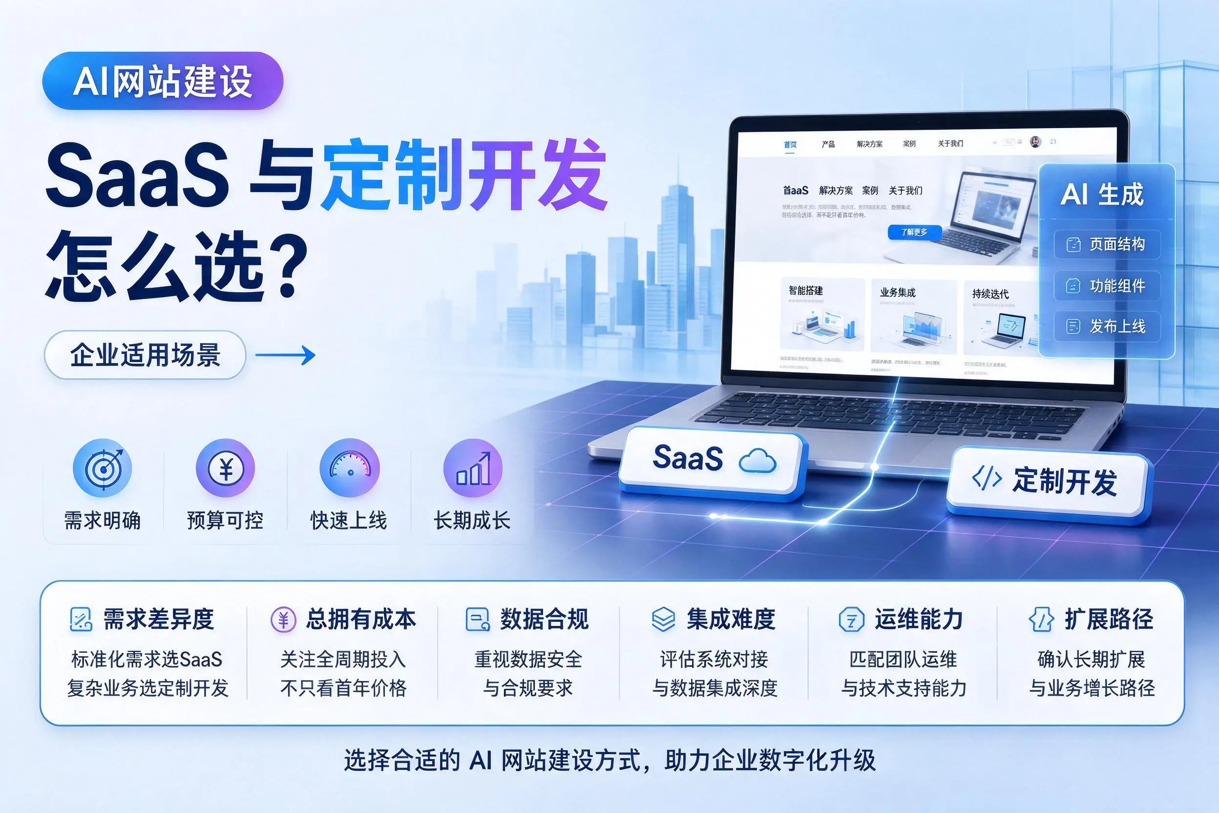 AI网站建设SaaS与定制开发怎么选？黑龙江企业适用场景