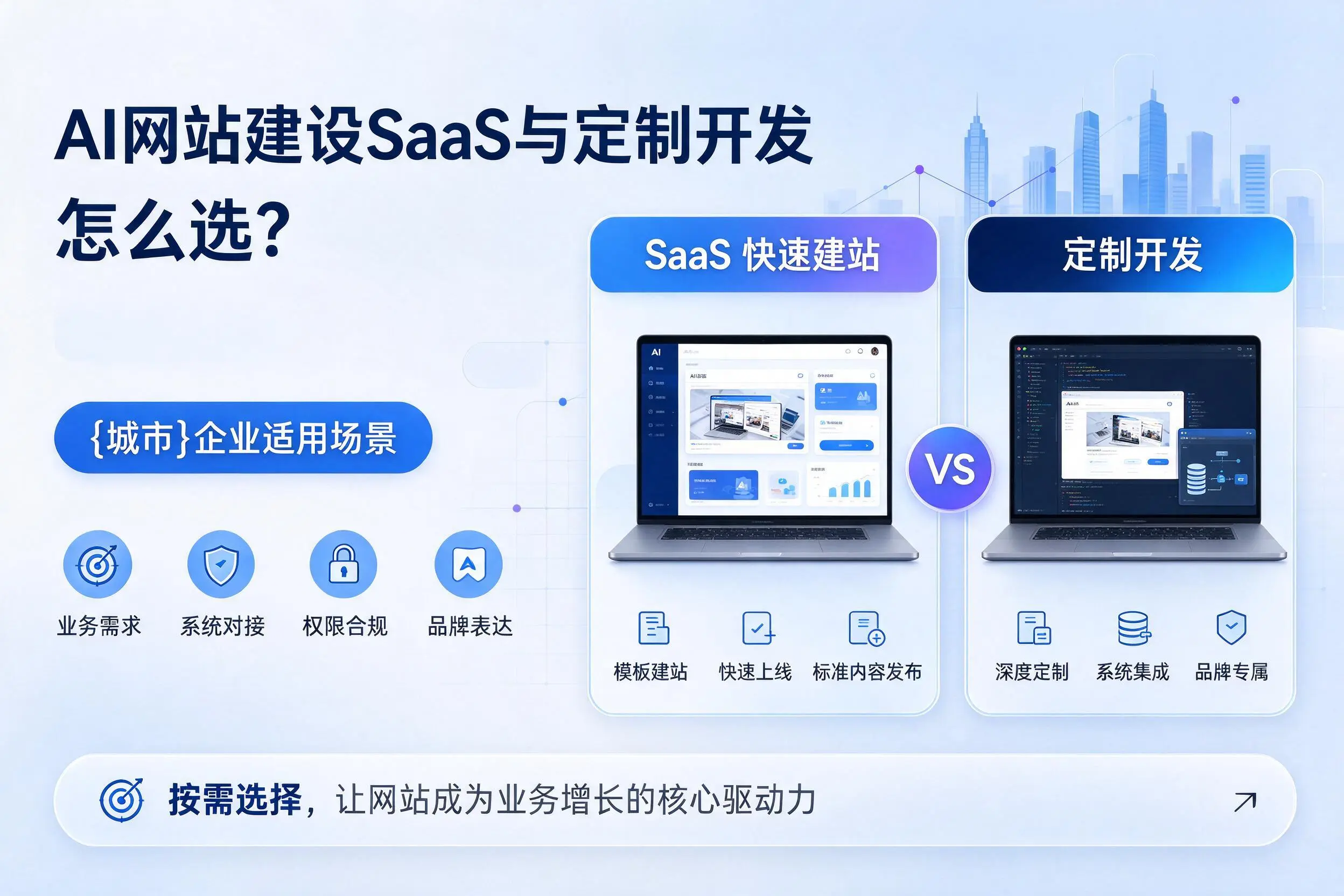 AI网站建设SaaS与定制开发怎么选？黑龙江企业适用场景