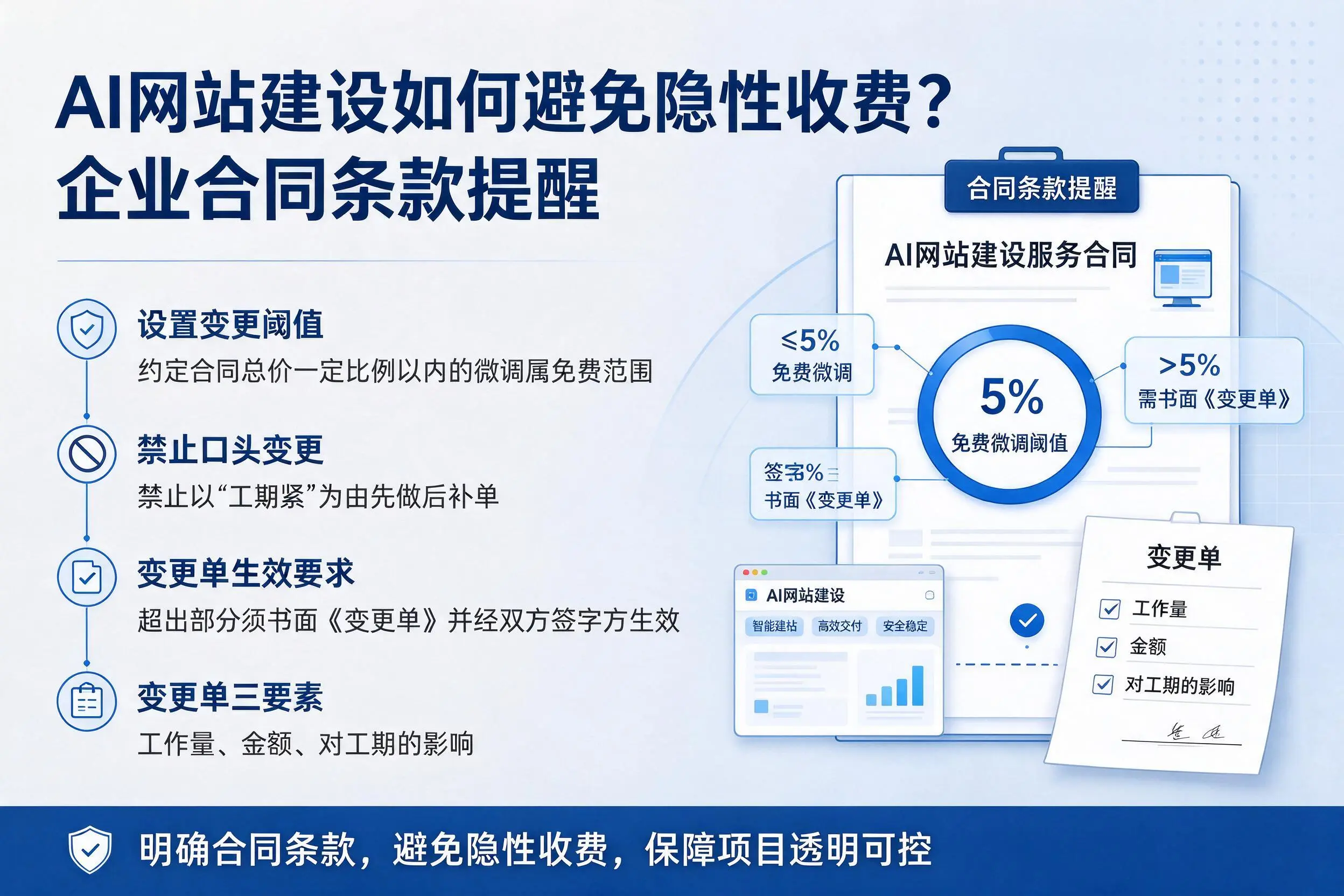 AI网站建设如何避免隐性收费？黑龙江企业合同条款提醒