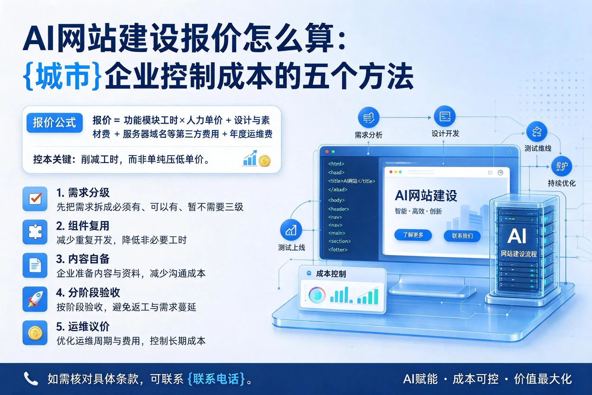 AI网站建设报价怎么算：黑龙江企业控制成本的五个方法