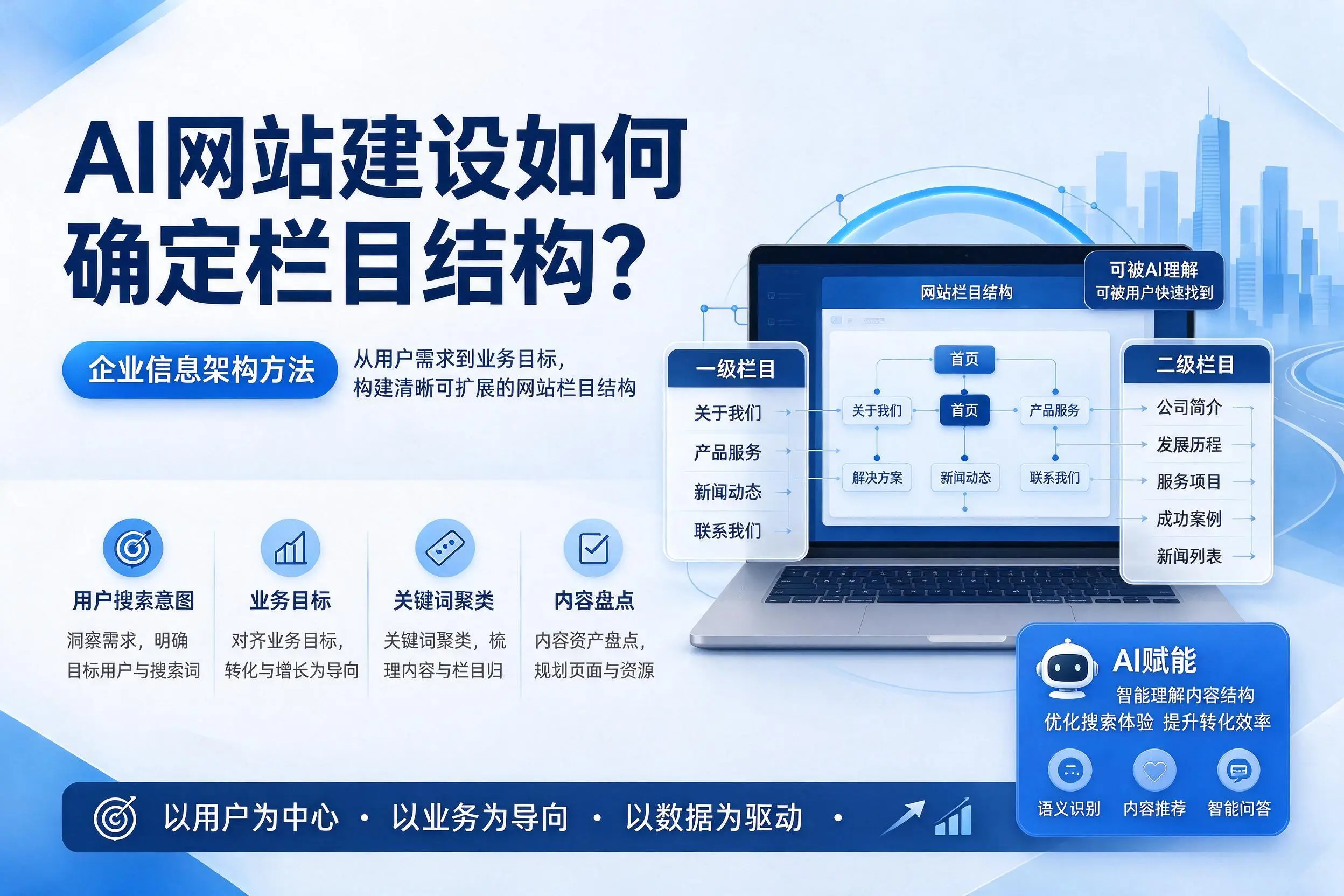 AI网站建设如何确定栏目结构？黑龙江企业信息架构方法