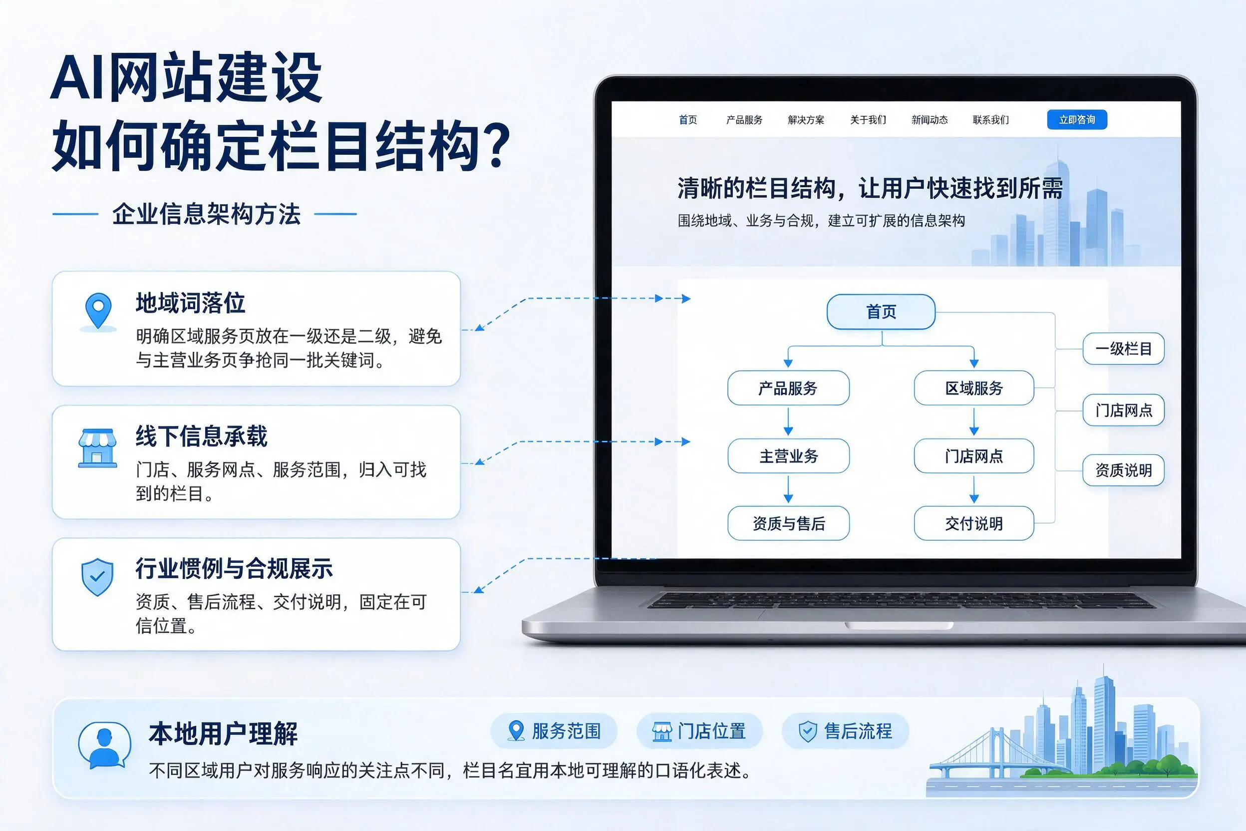 AI网站建设如何确定栏目结构？黑龙江企业信息架构方法
