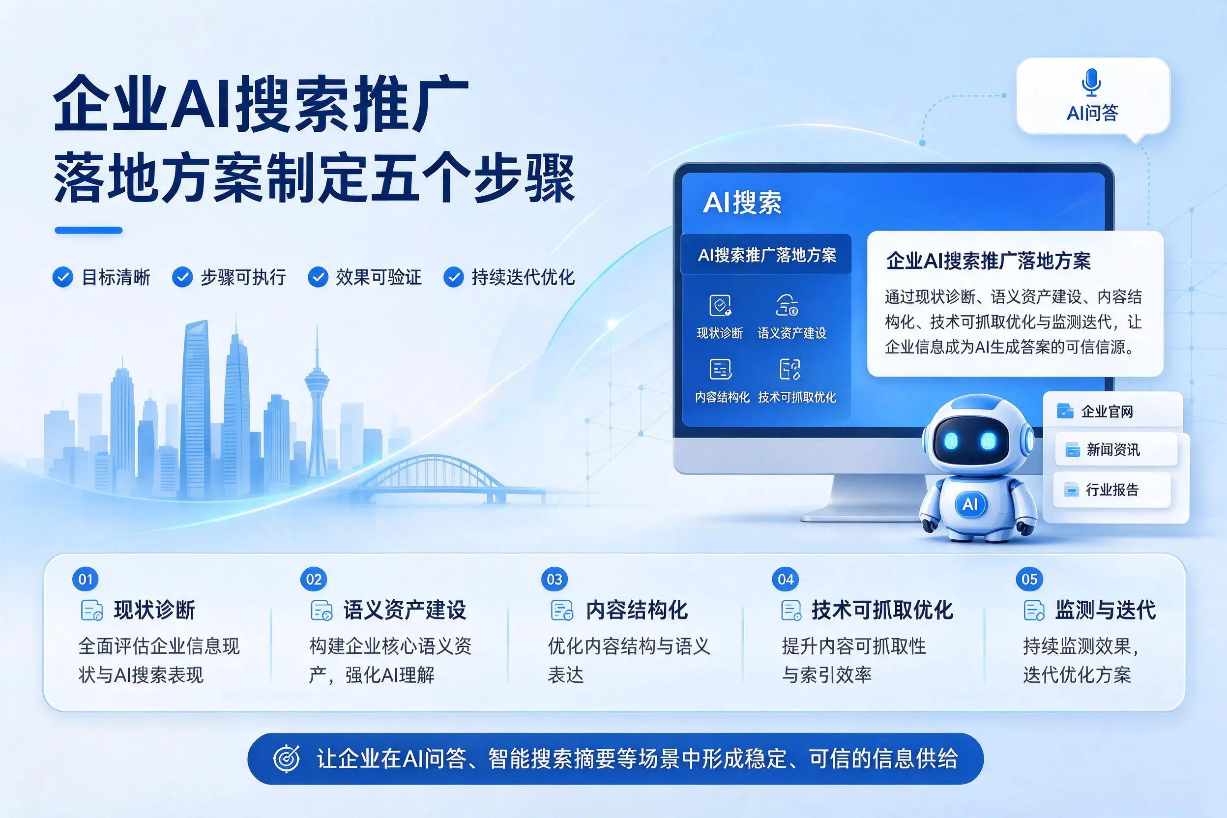 黑龙江企业AI搜索推广落地方案制定五个步骤