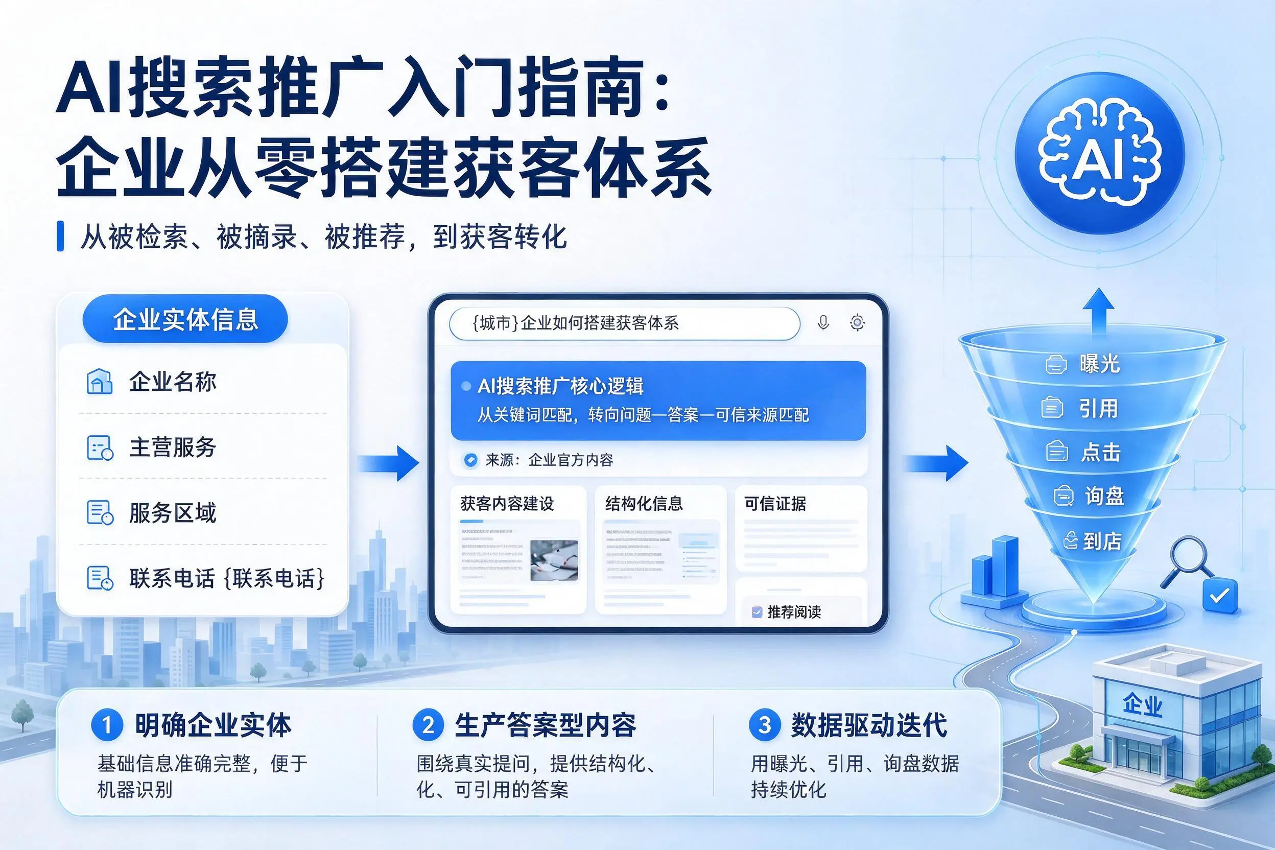 AI搜索推广入门指南：黑龙江企业从零搭建获客体系