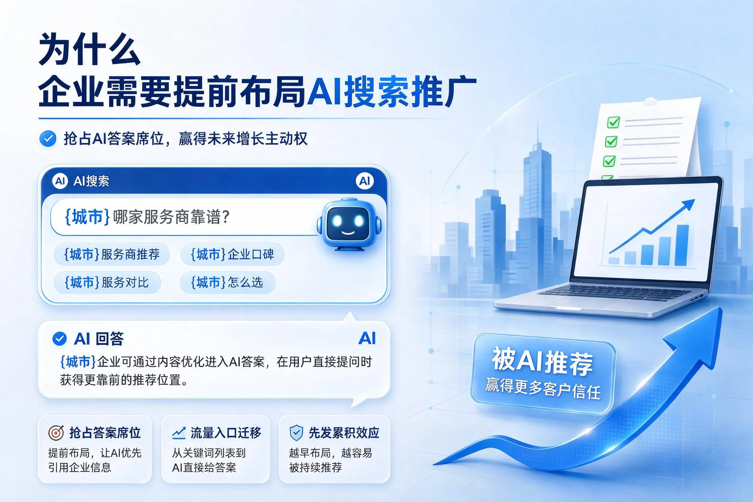 为什么黑龙江企业需要提前布局AI搜索推广