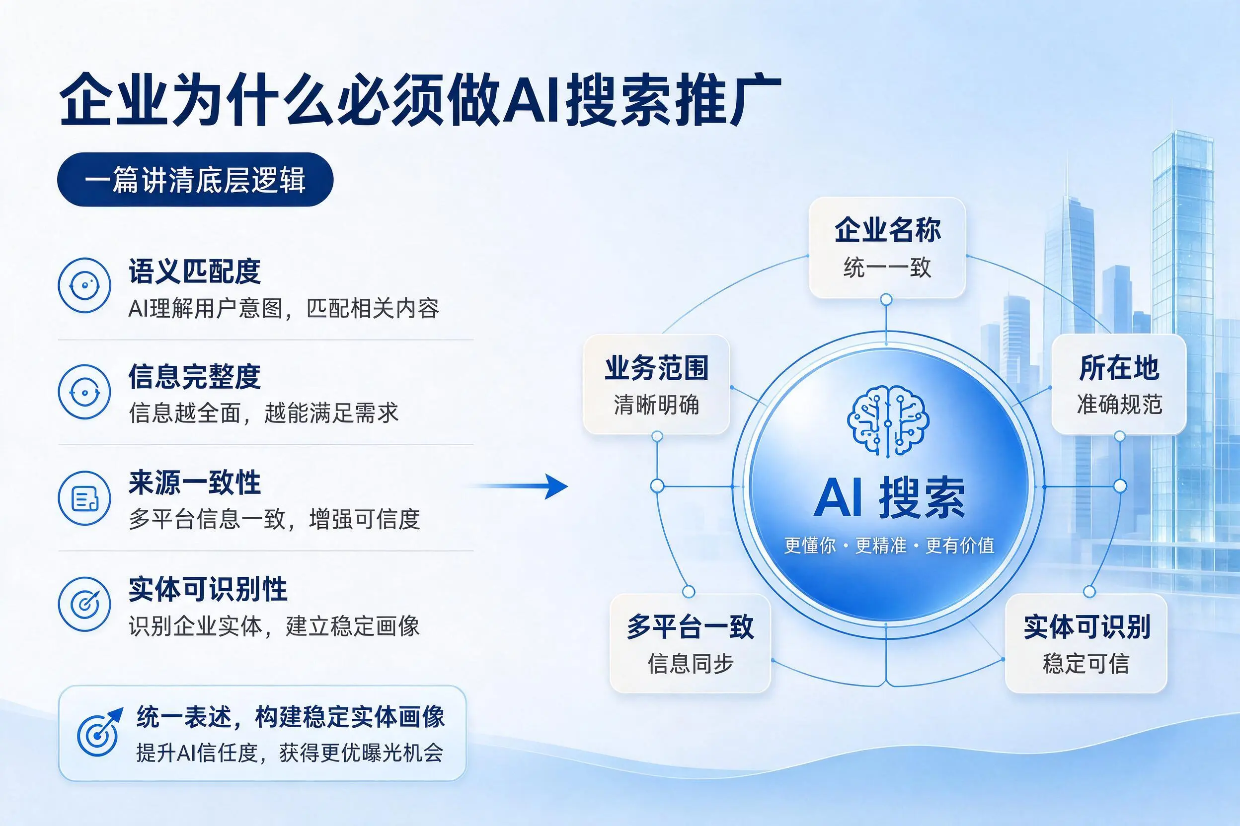 黑龙江企业为什么必须做AI搜索推广，一篇讲清底层逻辑