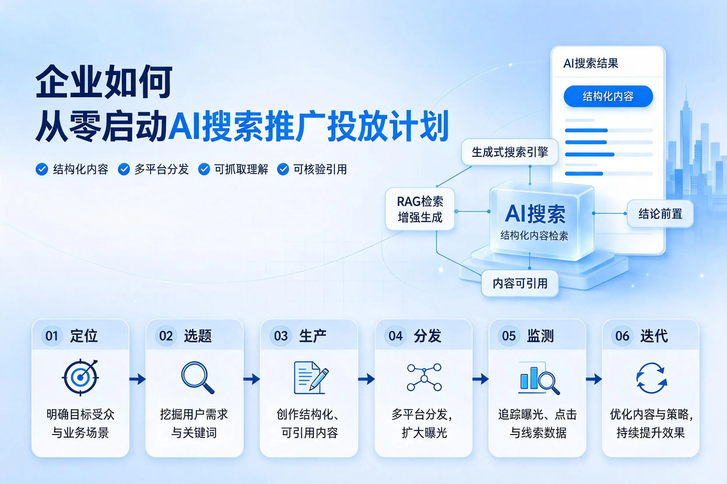 黑龙江企业如何从零启动AI搜索推广投放计划