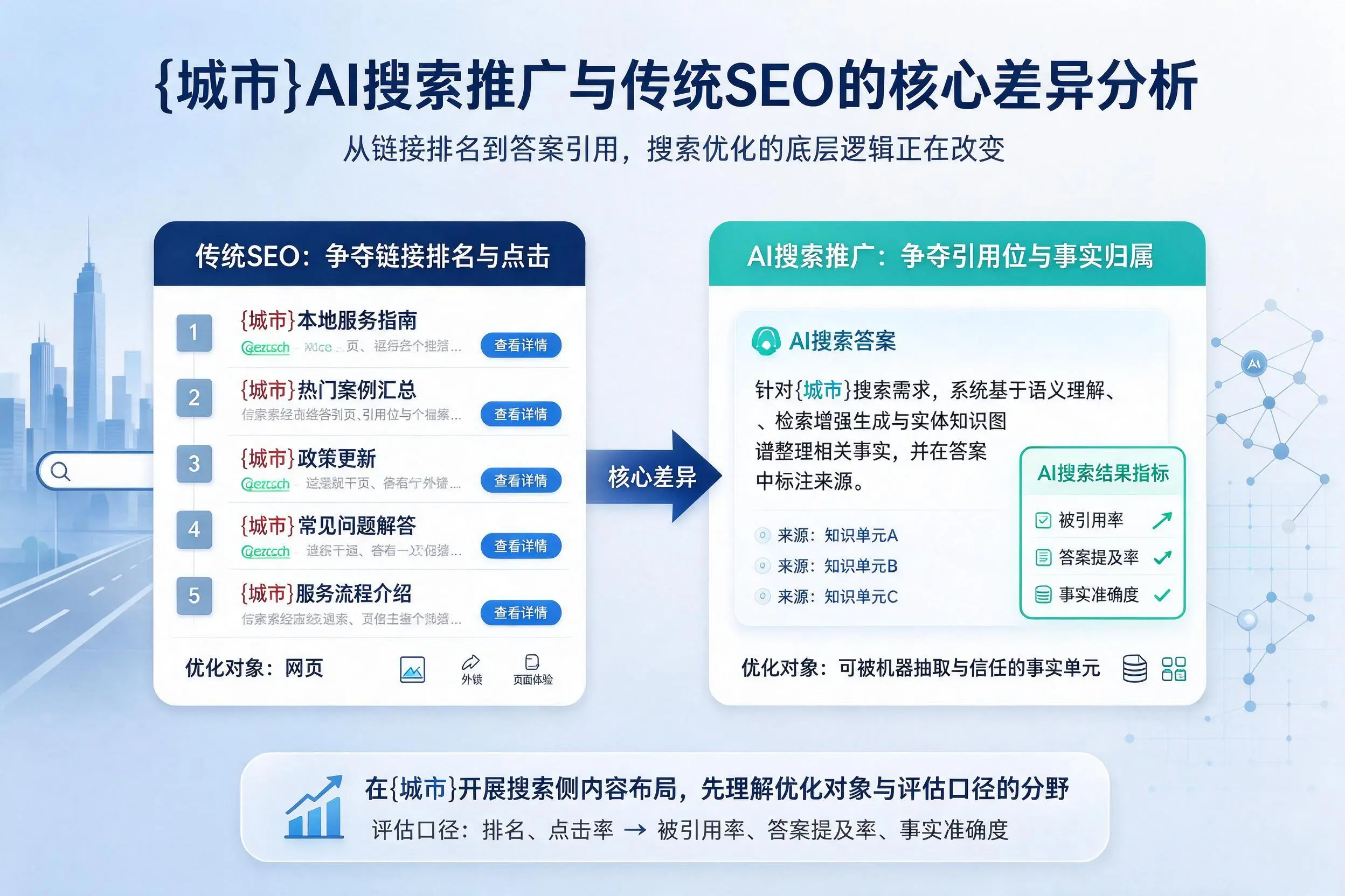 黑龙江AI搜索推广与传统SEO的核心差异分析
